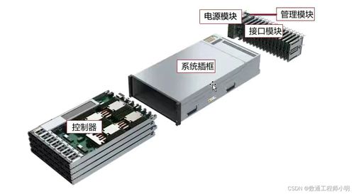 raid技術迭代 原理對比 產品梳理 hcia