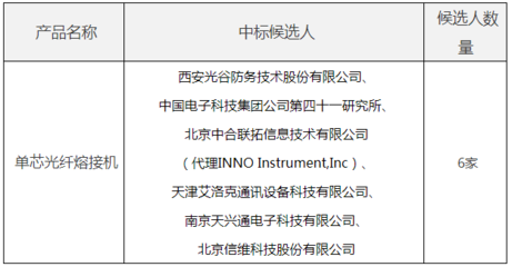 中電信2017單芯光纖熔接機結果公布 中電41所中標 - 訊石光通訊網-做光通訊行業的充電站!