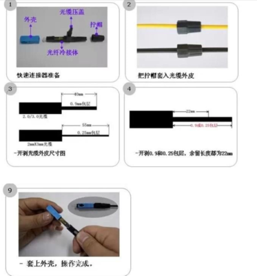 光纖冷接和光纖熔接的區別