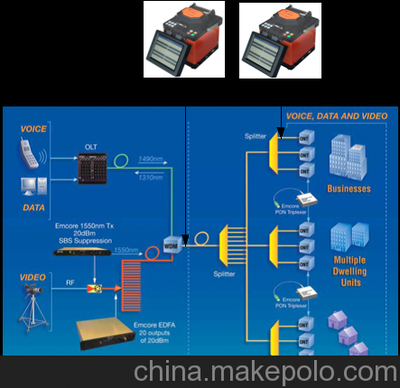光纖熔接機 黑龍江總代圖片,光纖熔接機 黑龍江總代圖片大全,青島東方佳訊光電信息-