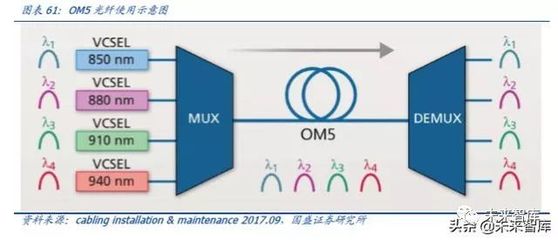 光通信的再思考:5G流量爆發下的數據密度革命