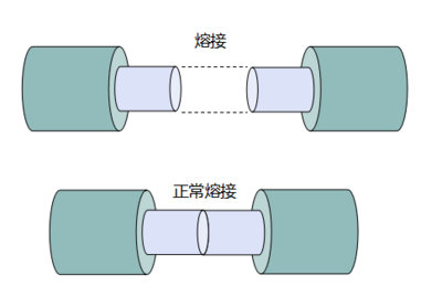 快來告訴我,這篇《光纖大全》全不全?