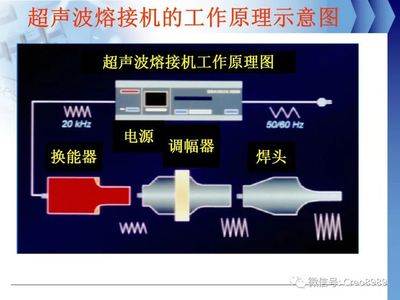 Proe/Creo超聲熔接接工藝設計
