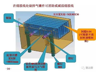 汽車零件注塑成型缺陷分析和解決措施(上篇)_汽車