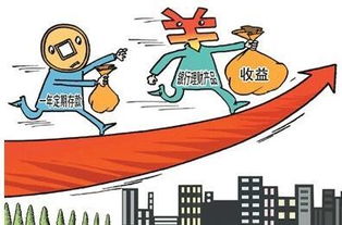 投融貸 投資定期理財產品的幾條建議