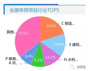 18部委構(gòu)建投資管理大數(shù)據(jù)平臺 集合