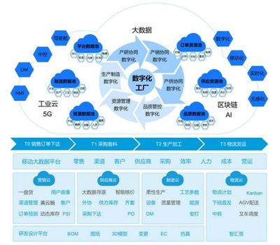 工信部評選揭曉 美云智數(shù)與美的廚電榮獲“2021年工業(yè)互聯(lián)網(wǎng)平臺創(chuàng)新領航應用案例”